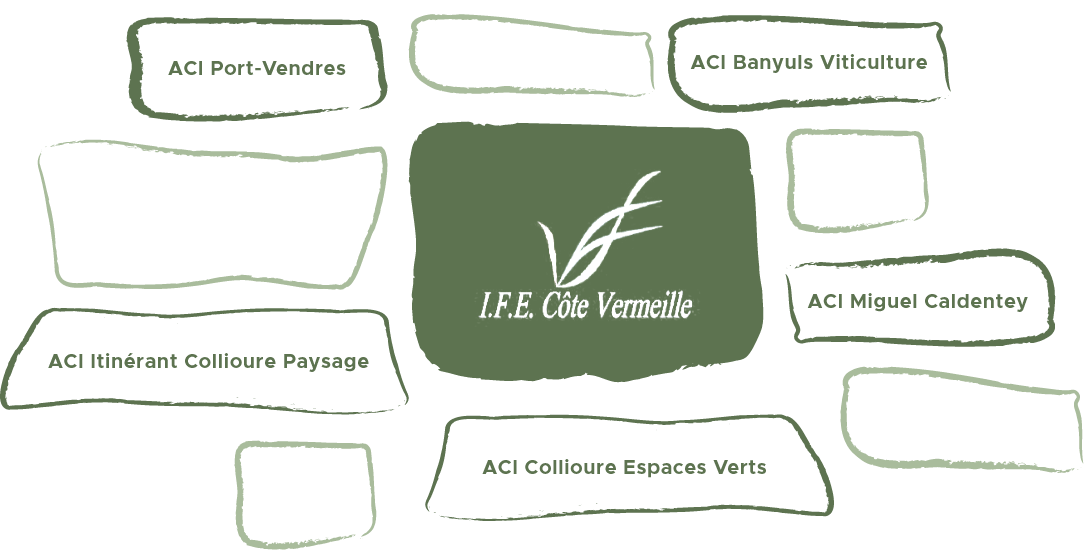 Les chantiers de l'IFE sont...